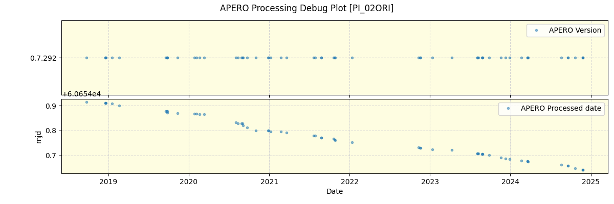 ../../../_images/debug_version_plot_PI_02ORI_spirou_offline_udem.png