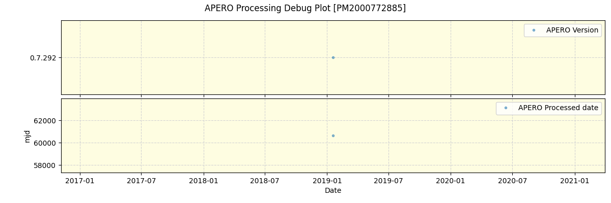 ../../../_images/debug_version_plot_PM2000772885_spirou_offline_udem.png