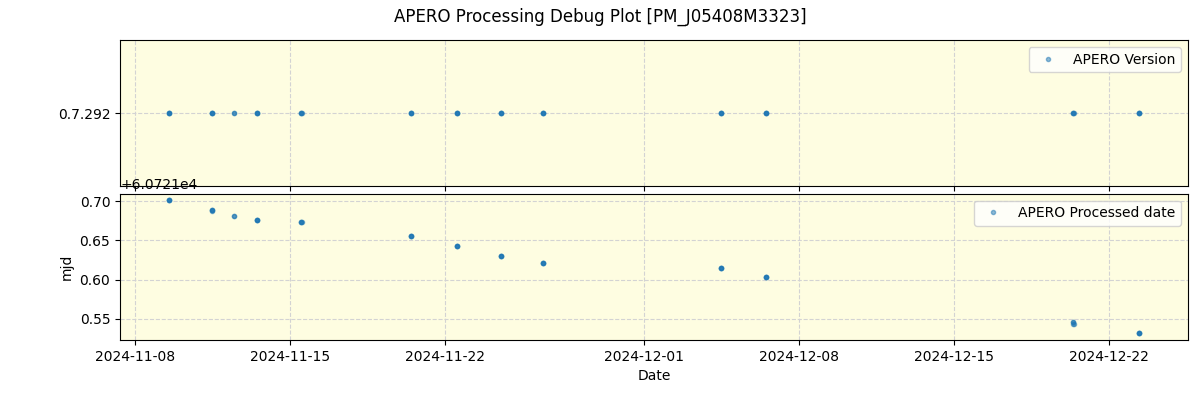 ../../../_images/debug_version_plot_PM_J05408M3323_spirou_offline_udem.png