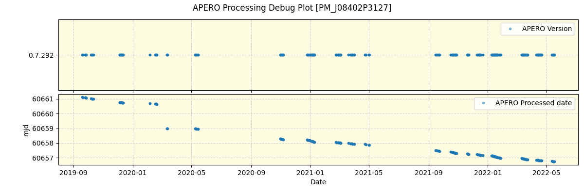 ../../../_images/debug_version_plot_PM_J08402P3127_spirou_offline_udem.png