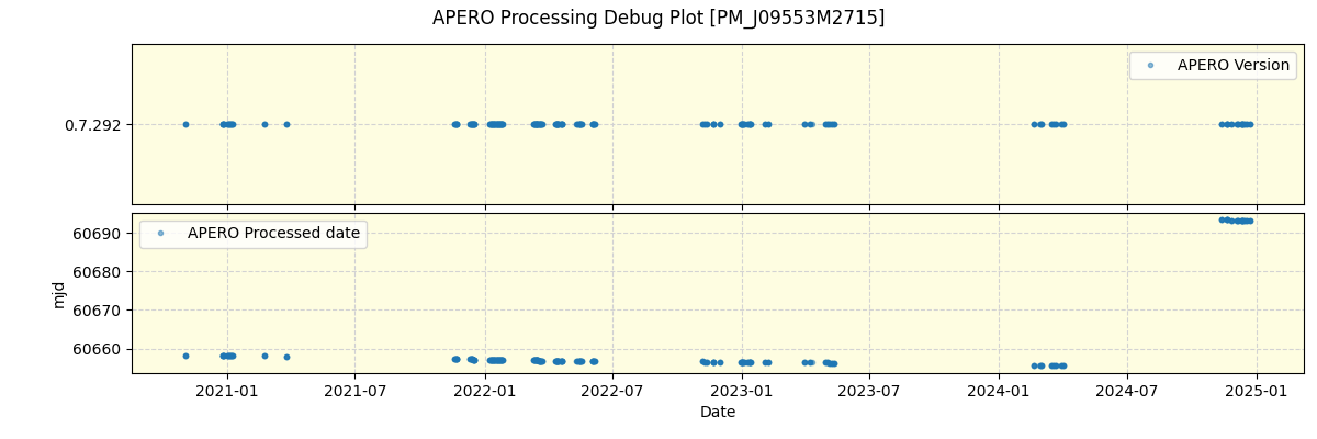 ../../../_images/debug_version_plot_PM_J09553M2715_spirou_offline_udem.png