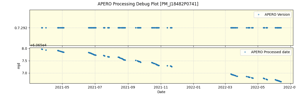 ../../../_images/debug_version_plot_PM_J18482P0741_spirou_offline_udem.png