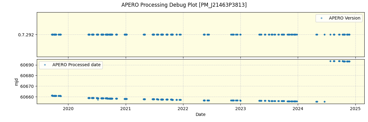 ../../../_images/debug_version_plot_PM_J21463P3813_spirou_offline_udem.png