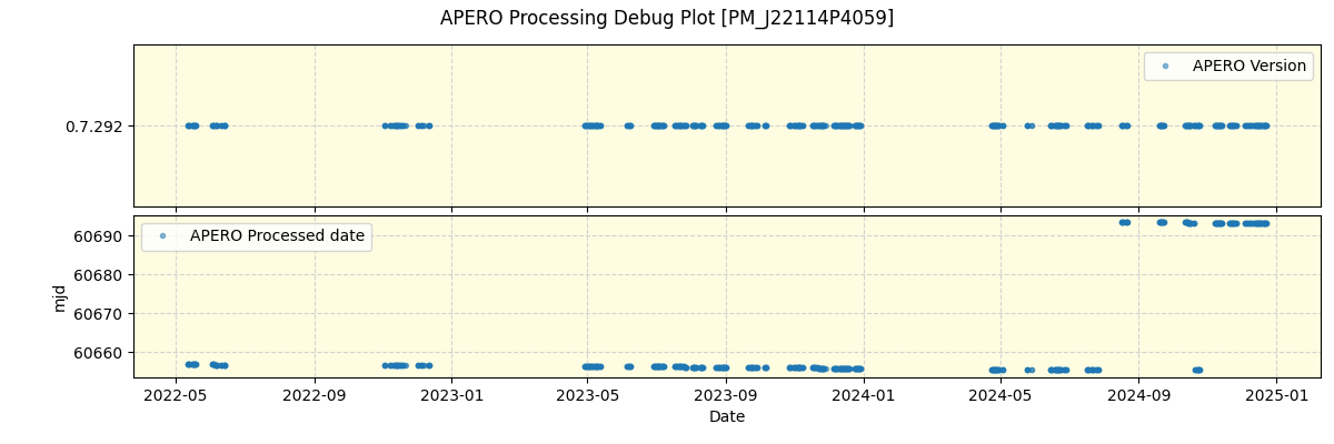 ../../../_images/debug_version_plot_PM_J22114P4059_spirou_offline_udem.png