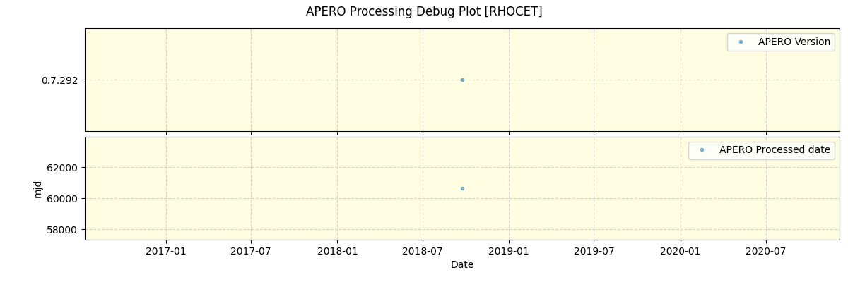 ../../../_images/debug_version_plot_RHOCET_spirou_offline_udem.png