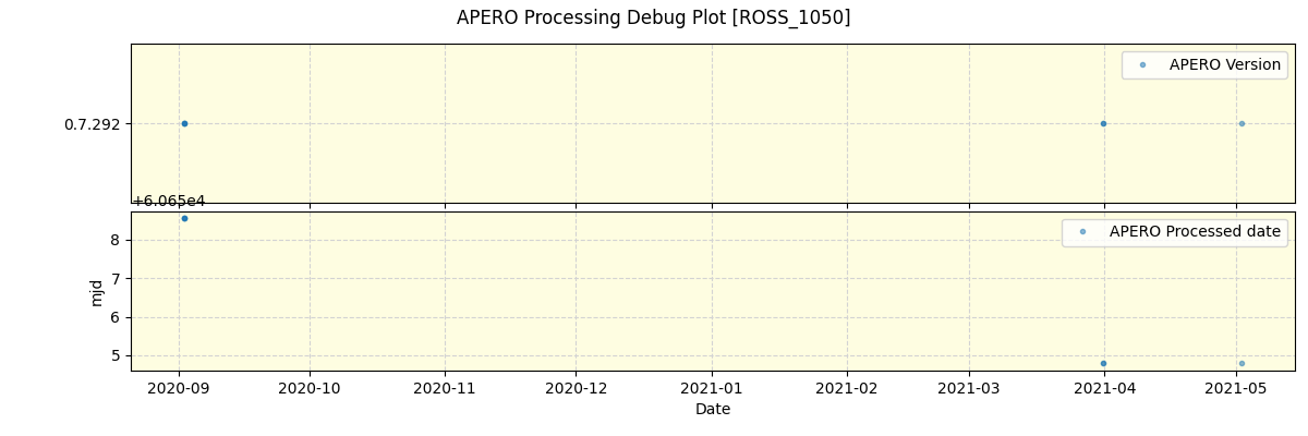 ../../../_images/debug_version_plot_ROSS_1050_spirou_offline_udem.png