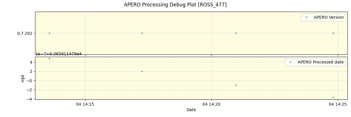 ../../../_images/debug_version_plot_ROSS_477_spirou_offline_udem.png