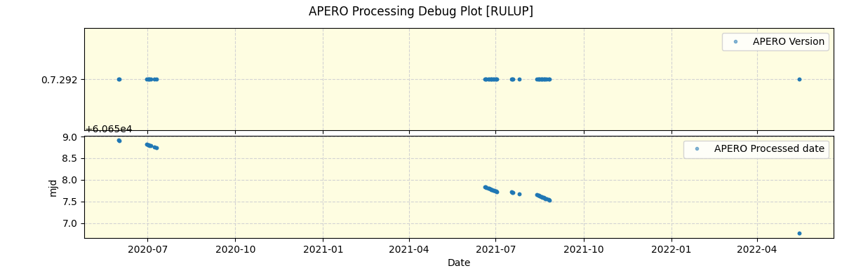 ../../../_images/debug_version_plot_RULUP_spirou_offline_udem.png