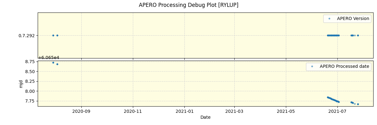 ../../../_images/debug_version_plot_RYLUP_spirou_offline_udem.png