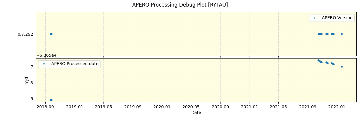 ../../../_images/debug_version_plot_RYTAU_spirou_offline_udem.png