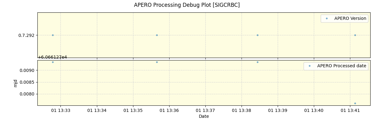 ../../../_images/debug_version_plot_SIGCRBC_spirou_offline_udem.png