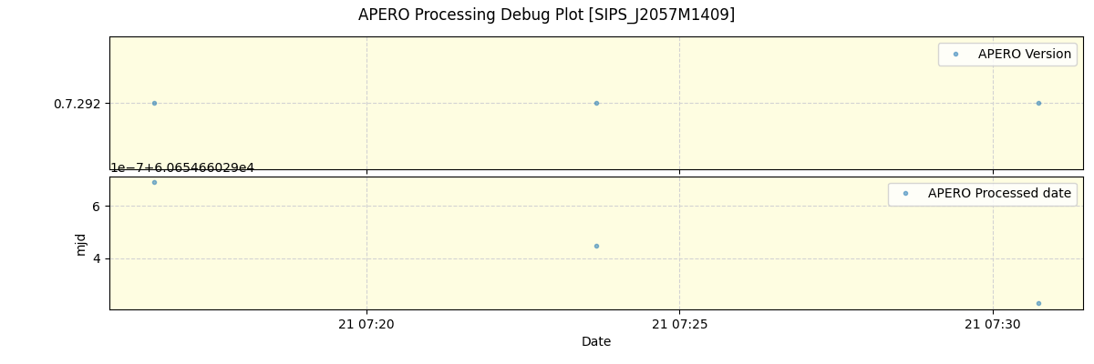 ../../../_images/debug_version_plot_SIPS_J2057M1409_spirou_offline_udem.png