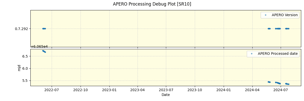 ../../../_images/debug_version_plot_SR10_spirou_offline_udem.png