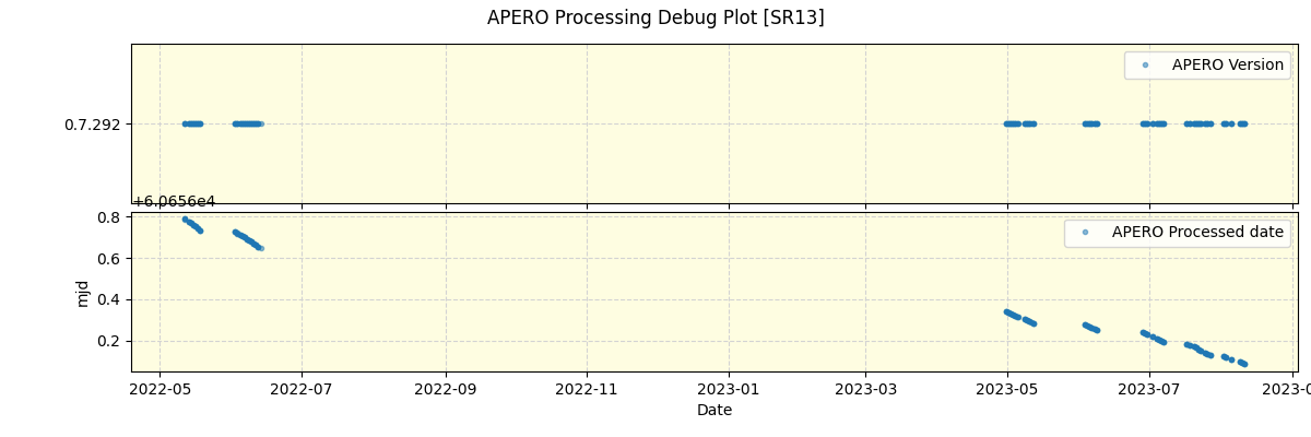 ../../../_images/debug_version_plot_SR13_spirou_offline_udem.png