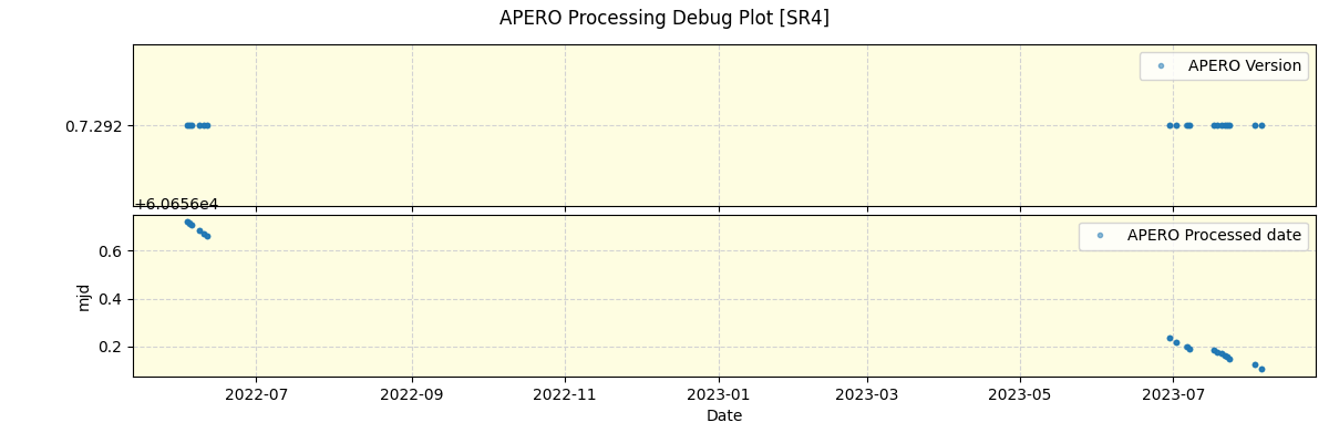 ../../../_images/debug_version_plot_SR4_spirou_offline_udem.png