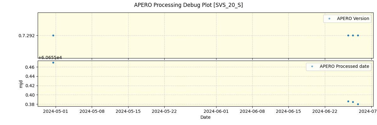 ../../../_images/debug_version_plot_SVS_20_S_spirou_offline_udem.png