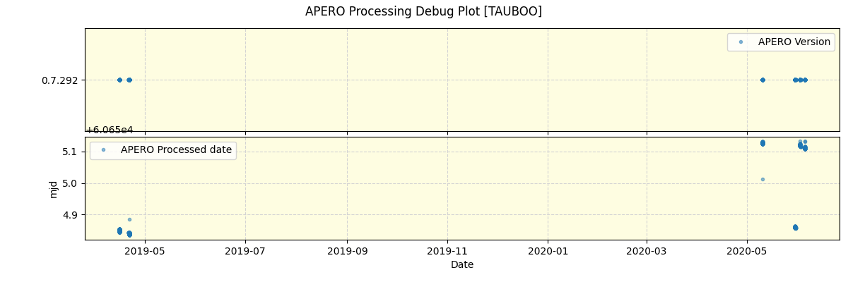 ../../../_images/debug_version_plot_TAUBOO_spirou_offline_udem.png