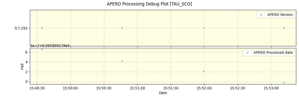 ../../../_images/debug_version_plot_TAU_SCO_spirou_offline_udem.png