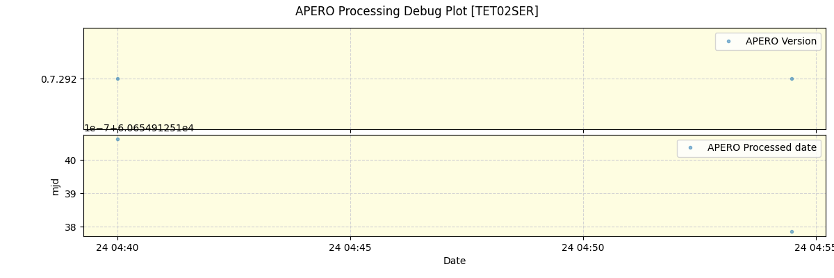 ../../../_images/debug_version_plot_TET02SER_spirou_offline_udem.png