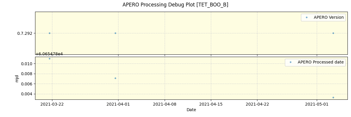 ../../../_images/debug_version_plot_TET_BOO_B_spirou_offline_udem.png