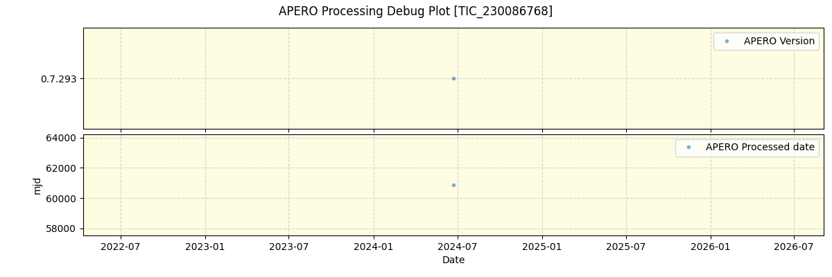 ../../../_images/debug_version_plot_TIC_230086768_spirou_offline_udem.png
