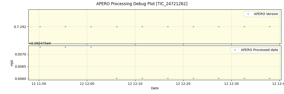 ../../../_images/debug_version_plot_TIC_24721262_spirou_offline_udem.png