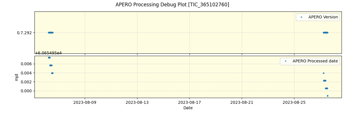 ../../../_images/debug_version_plot_TIC_365102760_spirou_offline_udem.png