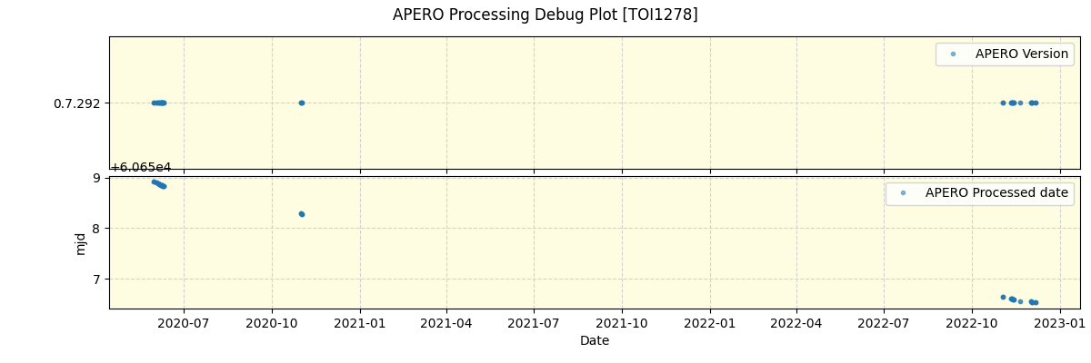 ../../../_images/debug_version_plot_TOI1278_spirou_offline_udem.png