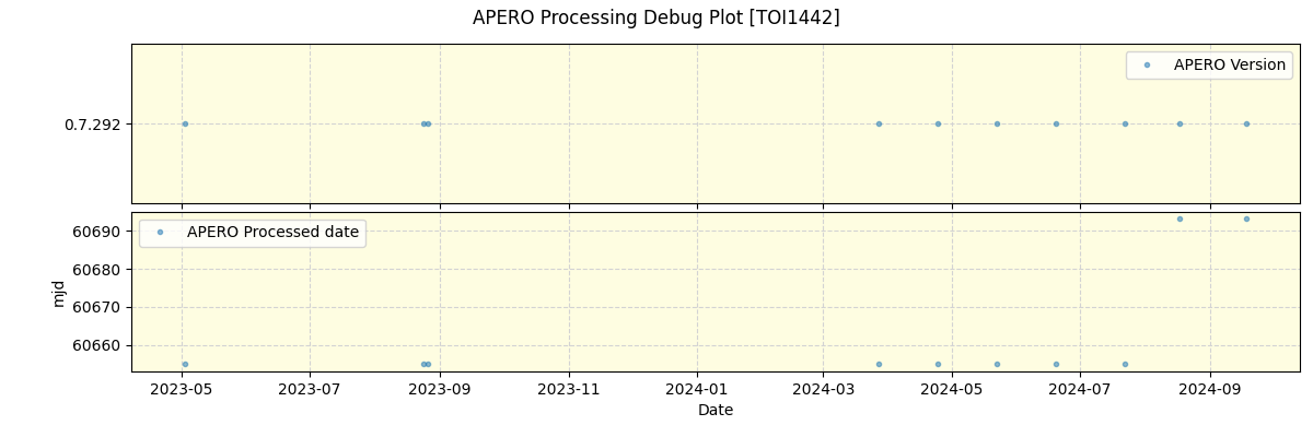 ../../../_images/debug_version_plot_TOI1442_spirou_offline_udem.png