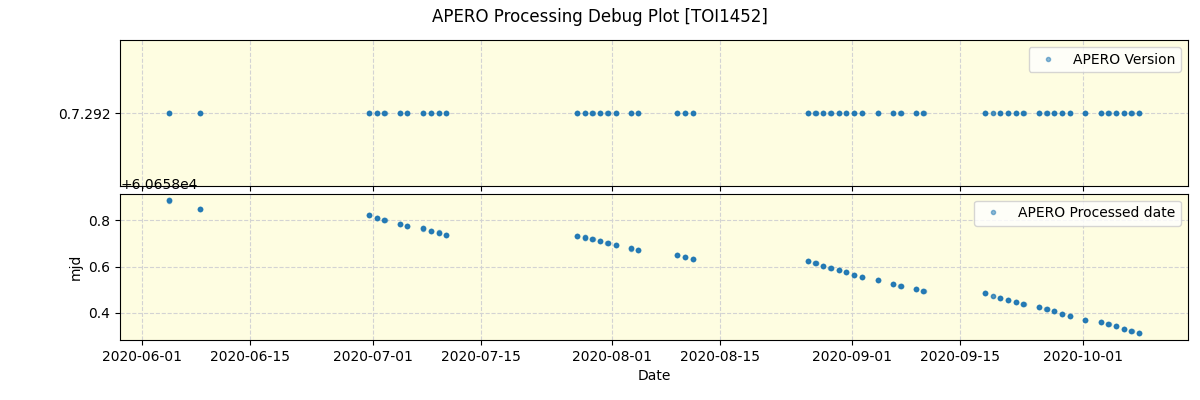 ../../../_images/debug_version_plot_TOI1452_spirou_offline_udem.png