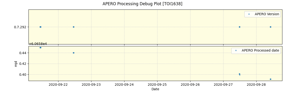 ../../../_images/debug_version_plot_TOI1638_spirou_offline_udem.png