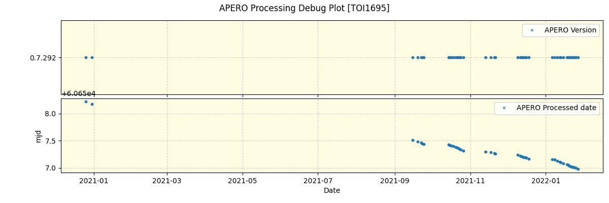 ../../../_images/debug_version_plot_TOI1695_spirou_offline_udem.png