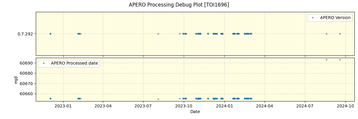 ../../../_images/debug_version_plot_TOI1696_spirou_offline_udem.png