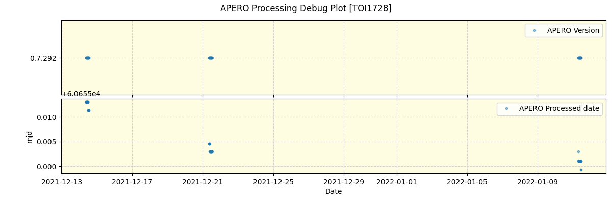 ../../../_images/debug_version_plot_TOI1728_spirou_offline_udem.png