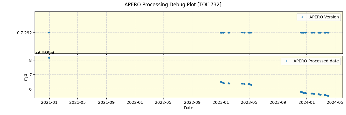 ../../../_images/debug_version_plot_TOI1732_spirou_offline_udem.png