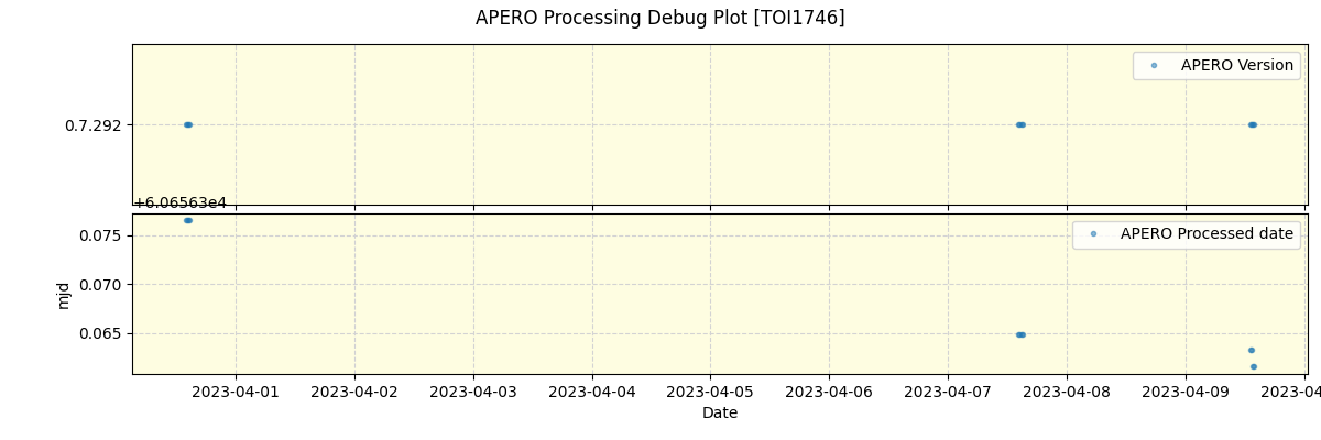 ../../../_images/debug_version_plot_TOI1746_spirou_offline_udem.png