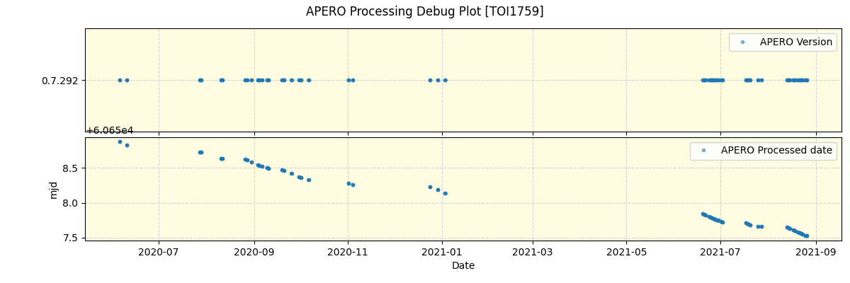 ../../../_images/debug_version_plot_TOI1759_spirou_offline_udem.png