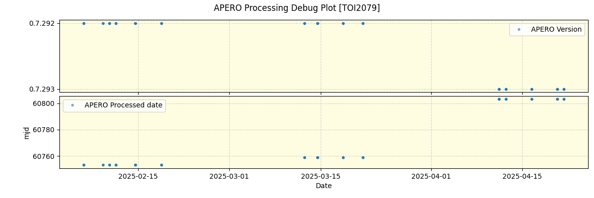 ../../../_images/debug_version_plot_TOI2079_spirou_offline_udem.png
