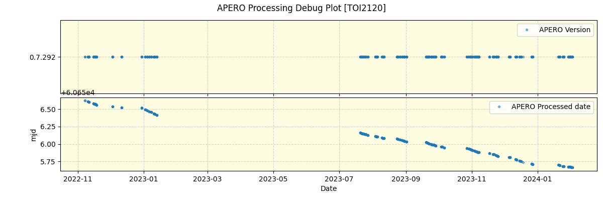 ../../../_images/debug_version_plot_TOI2120_spirou_offline_udem.png