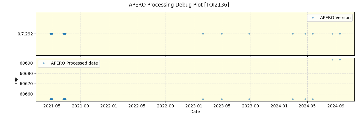 ../../../_images/debug_version_plot_TOI2136_spirou_offline_udem.png