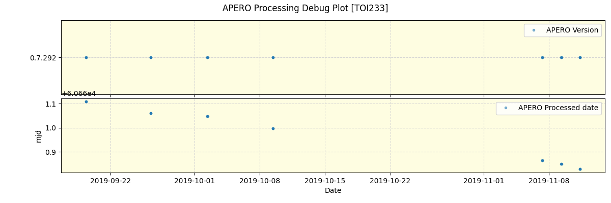 ../../../_images/debug_version_plot_TOI233_spirou_offline_udem.png