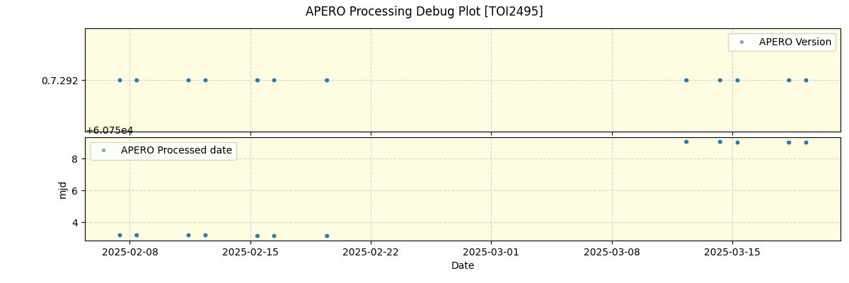 ../../../_images/debug_version_plot_TOI2495_spirou_offline_udem.png