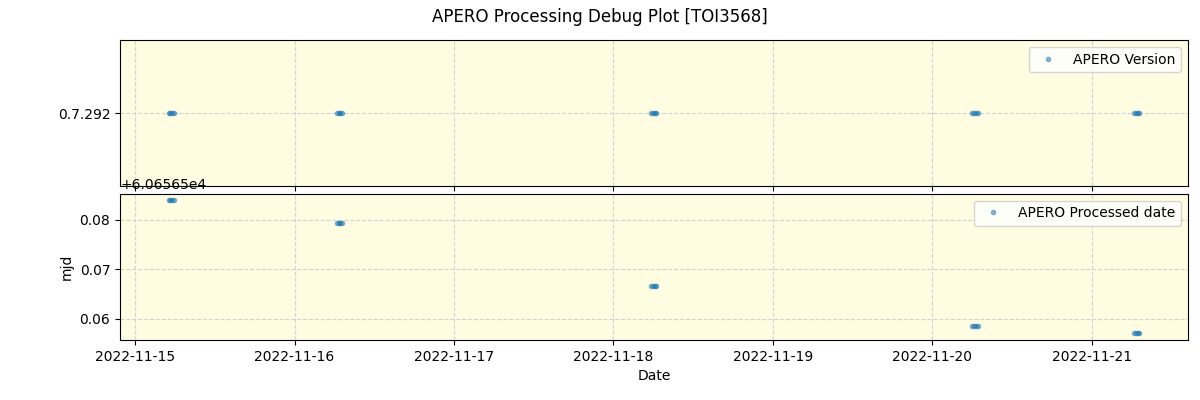 ../../../_images/debug_version_plot_TOI3568_spirou_offline_udem.png