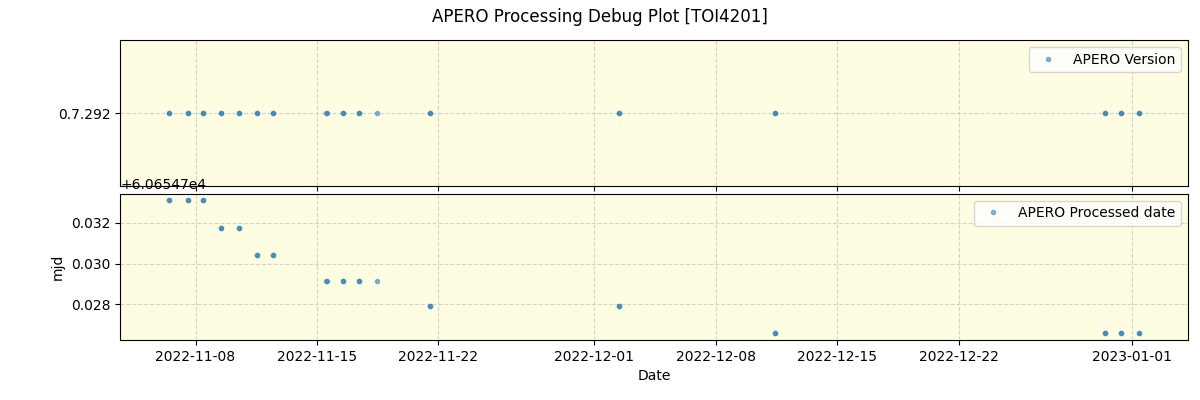 ../../../_images/debug_version_plot_TOI4201_spirou_offline_udem.png