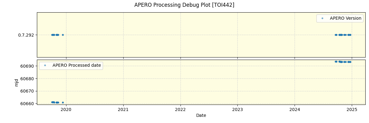 ../../../_images/debug_version_plot_TOI442_spirou_offline_udem.png