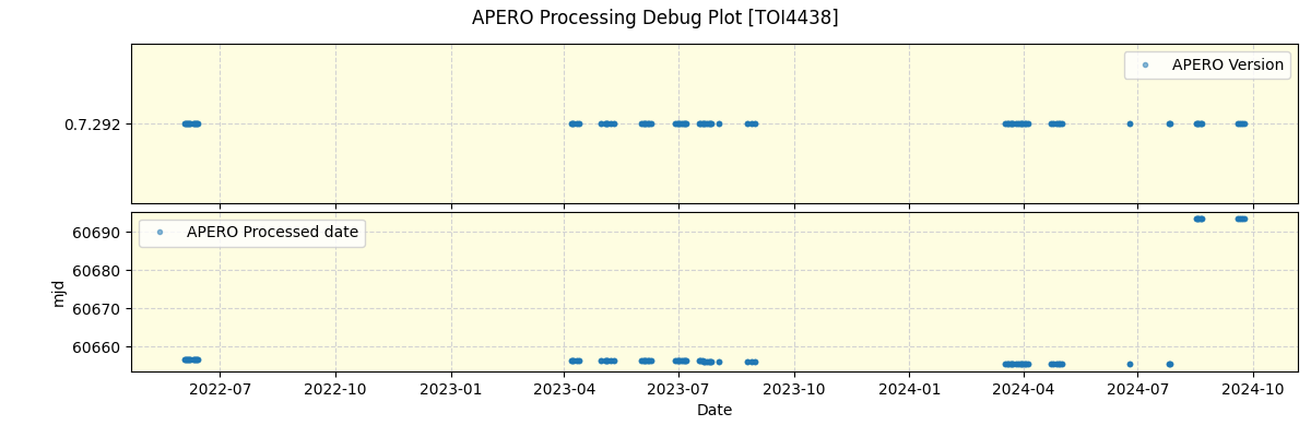 ../../../_images/debug_version_plot_TOI4438_spirou_offline_udem.png