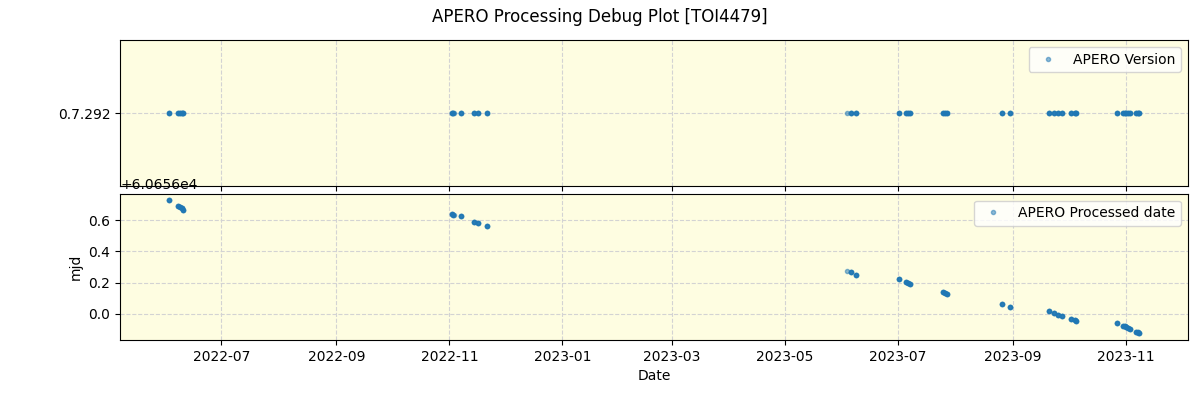 ../../../_images/debug_version_plot_TOI4479_spirou_offline_udem.png