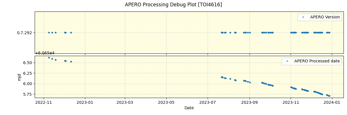 ../../../_images/debug_version_plot_TOI4616_spirou_offline_udem.png