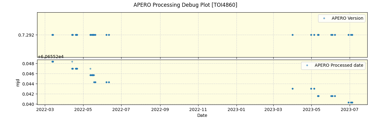 ../../../_images/debug_version_plot_TOI4860_spirou_offline_udem.png