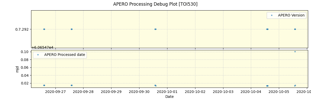 ../../../_images/debug_version_plot_TOI530_spirou_offline_udem.png